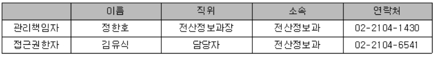 관리책임자 및 접근권한자 표