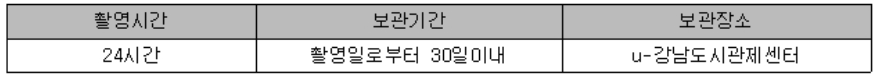 영상정보의 촬영시간, 보관기관, 보관장소 및 처리방법